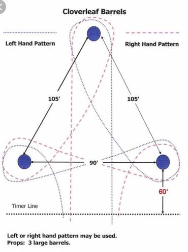 Gymkhana Patterns